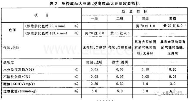食用油等級是怎樣分的？一級油是最好的嗎？(圖1)